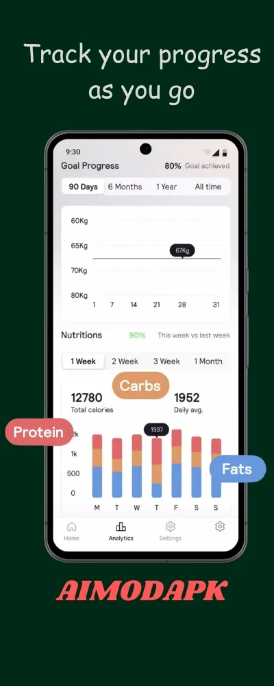 Calories Graph