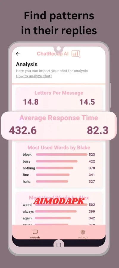 Find patterns in replies of your friends and family