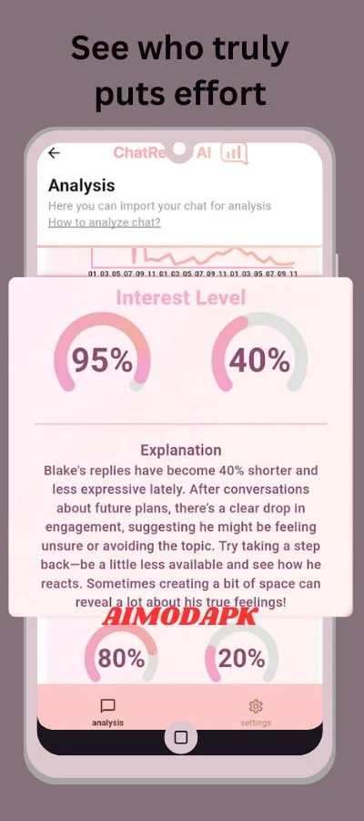 analyze the chat of your loved ones to see who truly puts efforts